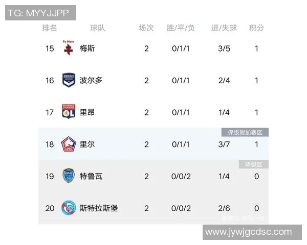 南京篮球队强势领跑欧锦赛积分榜以90分稳居第一名